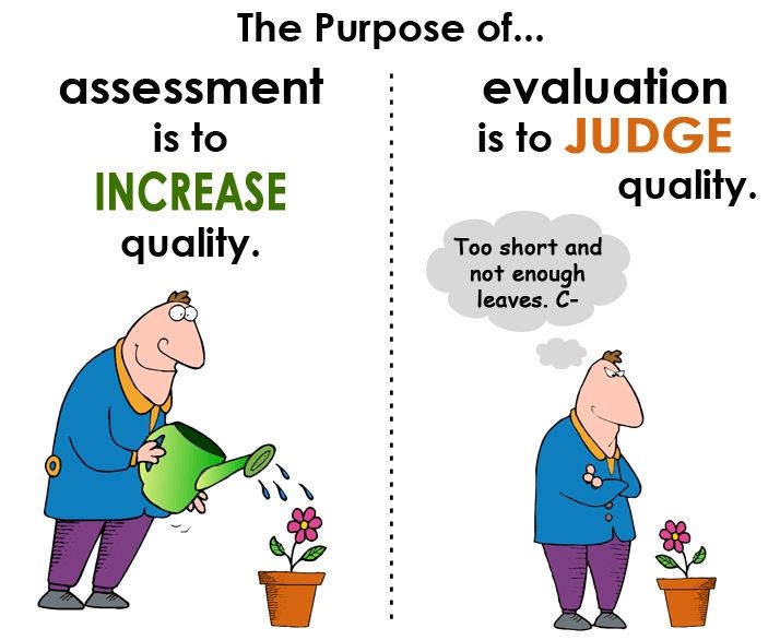 assessment-in-mathematics-learning-outcome-primary-class-and-school